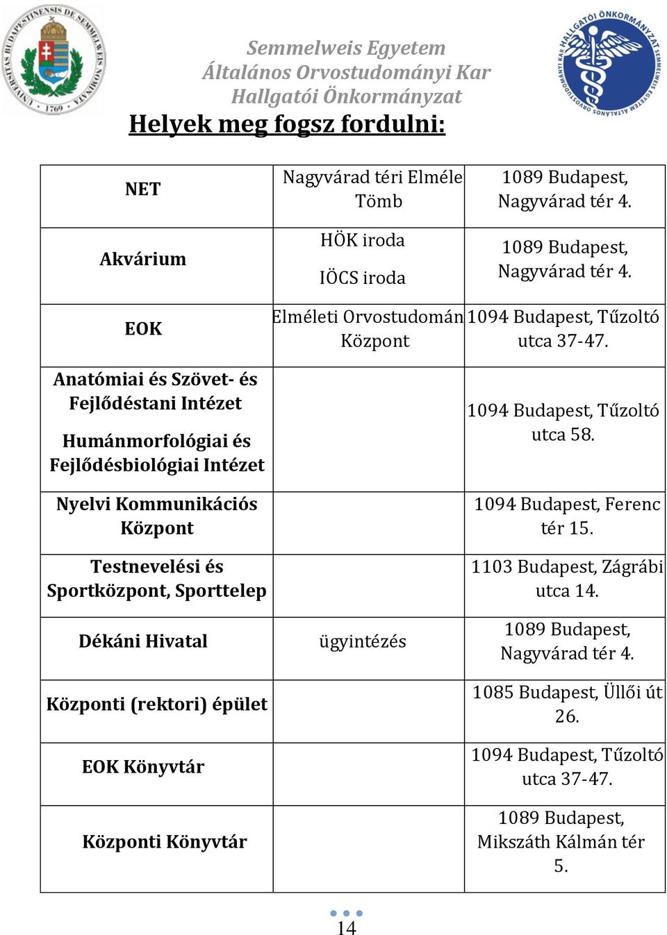 EOK Anatómiai és Szövet- és Fejlődéstani Intézet Humánmorfológiai és Fejlődésbiológiai Intézet Nyelvi Kommunikációs Központ Testnevelési és Sportközpont, Sporttelep Elméleti