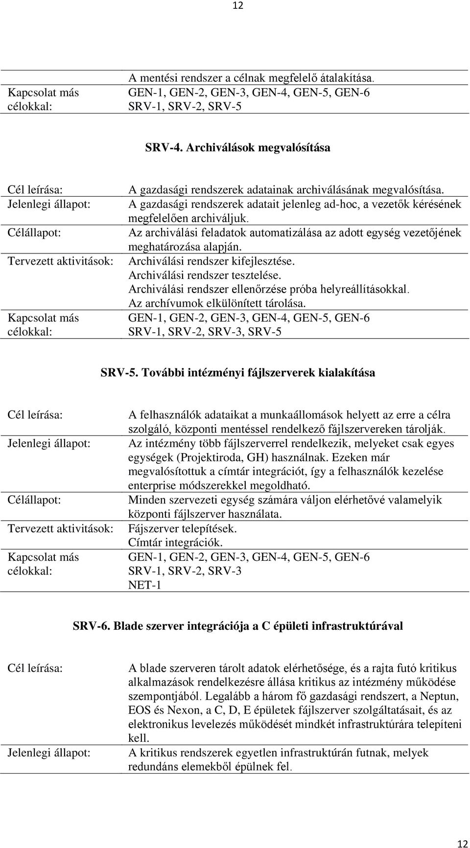 Archiválási rendszer kifejlesztése. Archiválási rendszer tesztelése. Archiválási rendszer ellenőrzése próba helyreállításokkal. Az archívumok elkülönített tárolása. SRV-1, SRV-2, SRV-3, SRV-5 SRV-5.