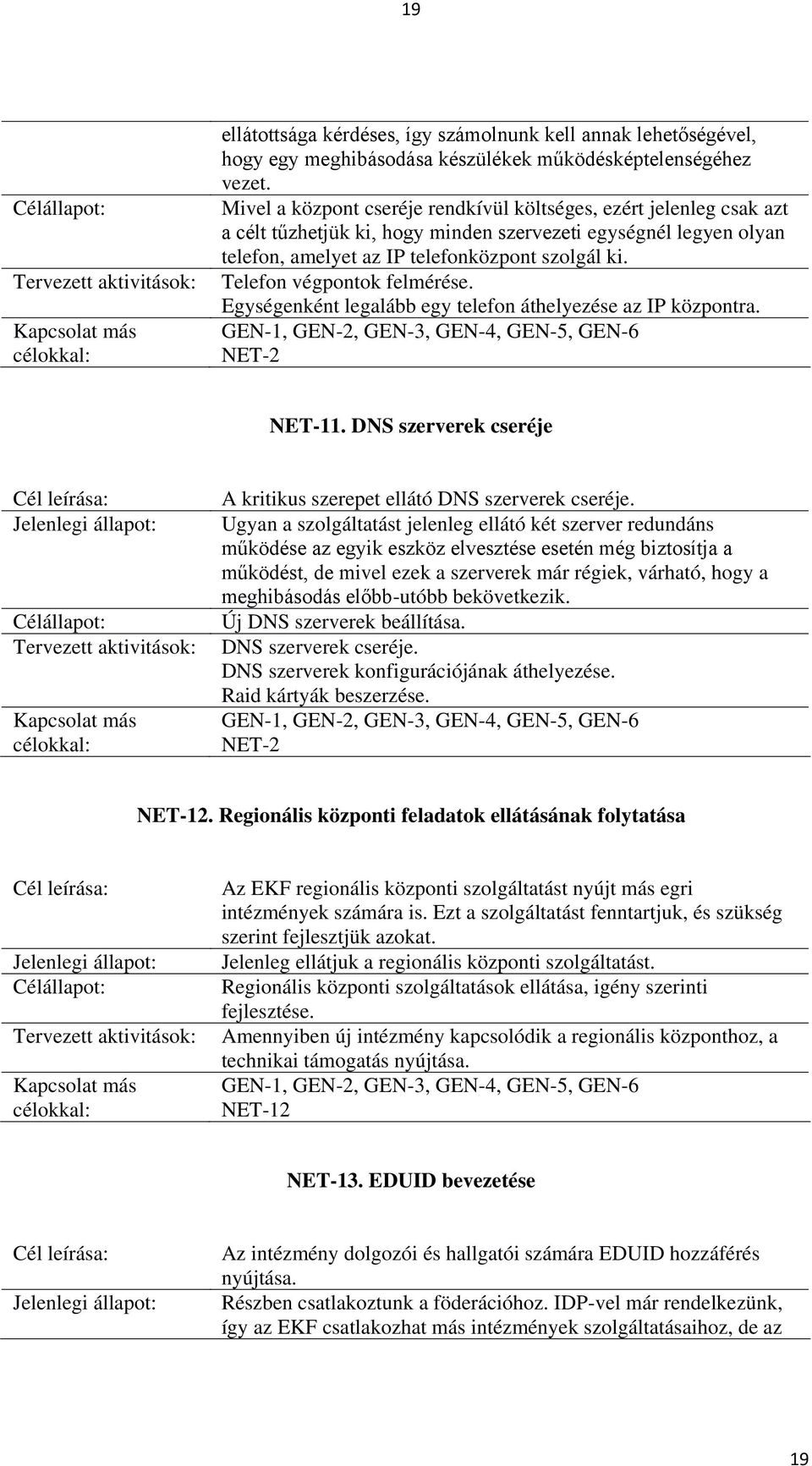 Telefon végpontok felmérése. Egységenként legalább egy telefon áthelyezése az IP központra. NET-2 NET-11. DNS szerverek cseréje A kritikus szerepet ellátó DNS szerverek cseréje.