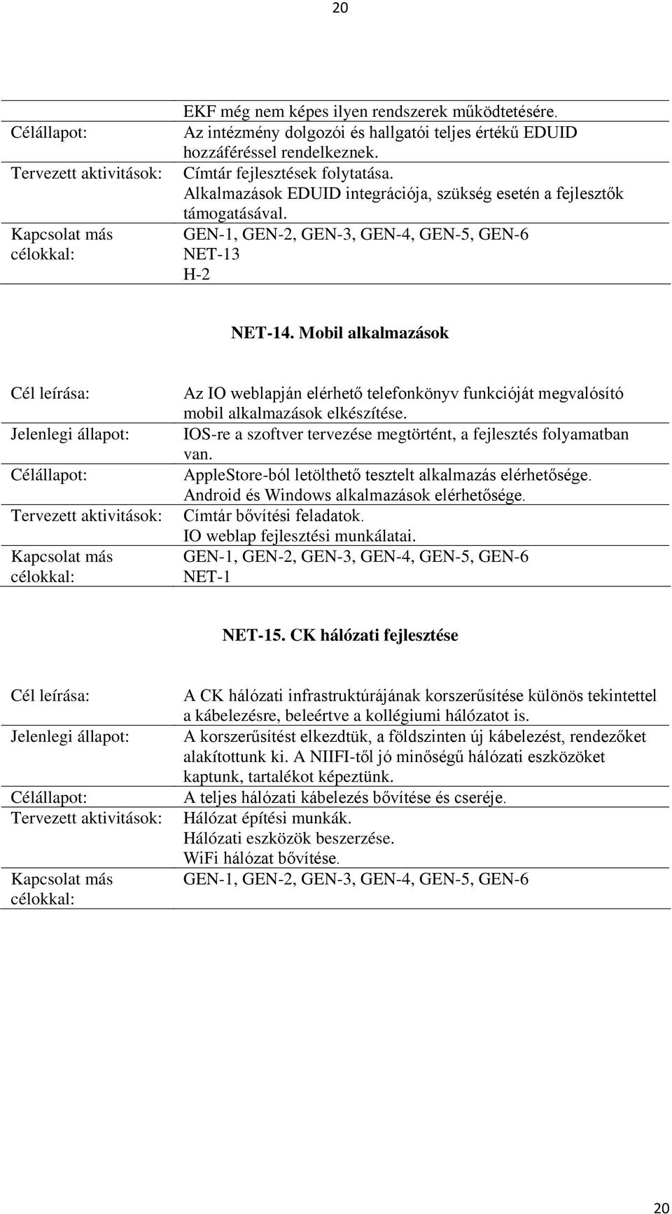 Mobil alkalmazások Az IO weblapján elérhető telefonkönyv funkcióját megvalósító mobil alkalmazások elkészítése. IOS-re a szoftver tervezése megtörtént, a fejlesztés folyamatban van.