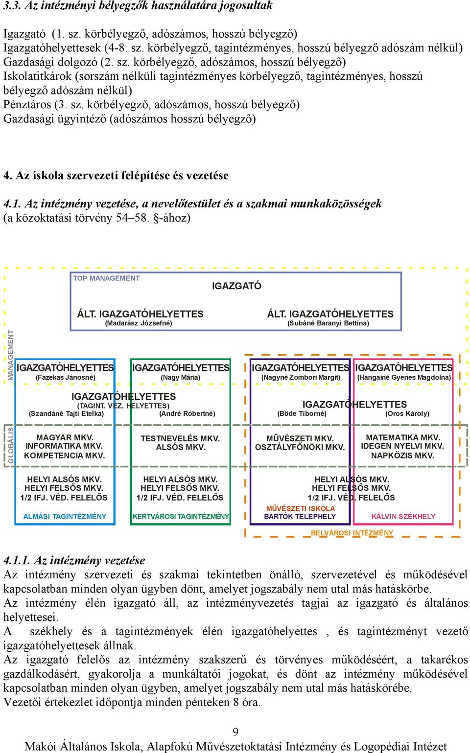 körbélyegző, adószámos, hosszú bélyegző) Gazdasági ügyintéző (adószámos hosszú bélyegző) 4. Az iskola szervezeti felépítése és vezetése 4.1.