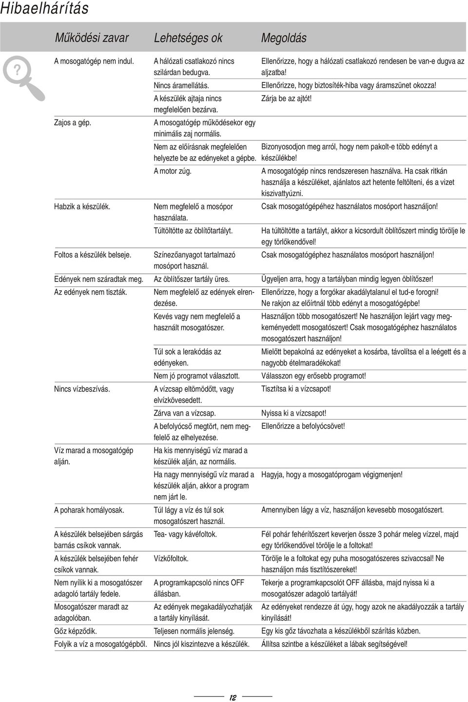 Használati útmutató WQP WQP8-9001B - PDF Ingyenes letöltés