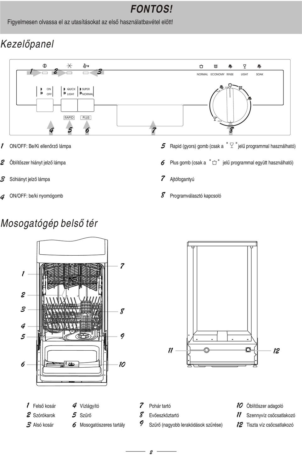 Használati útmutató WQP WQP8-9001B - PDF Ingyenes letöltés