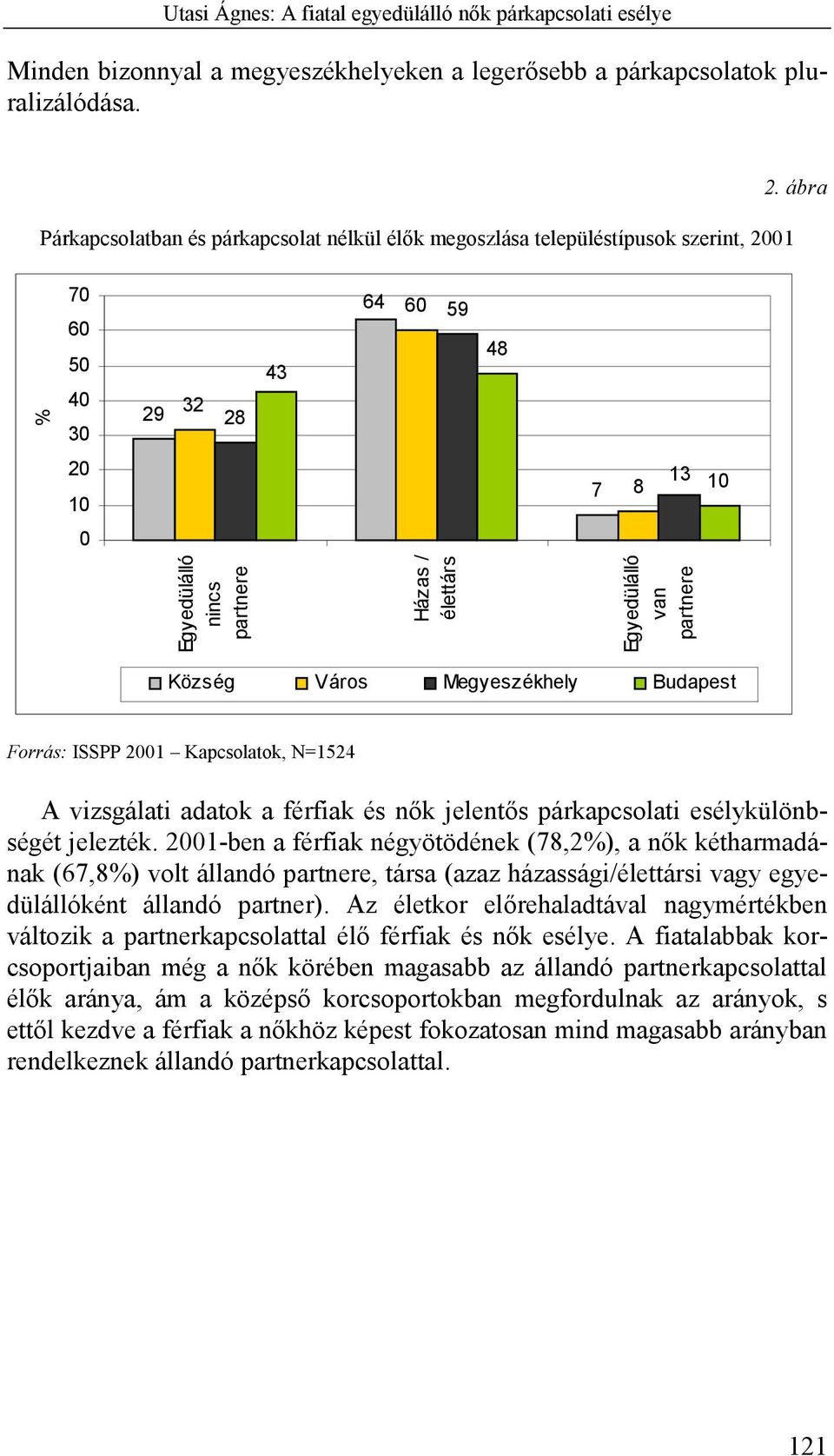 ábra % 70 60 50 40 30 29 32 28 43 64 60 59 48 20 10 7 8 13 10 0 nincs partnere Házas / élettárs van partnere Község Város Megyeszékhely Budapest Forrás: ISSPP 2001 Kapcsolatok, N=1524 A vizsgálati