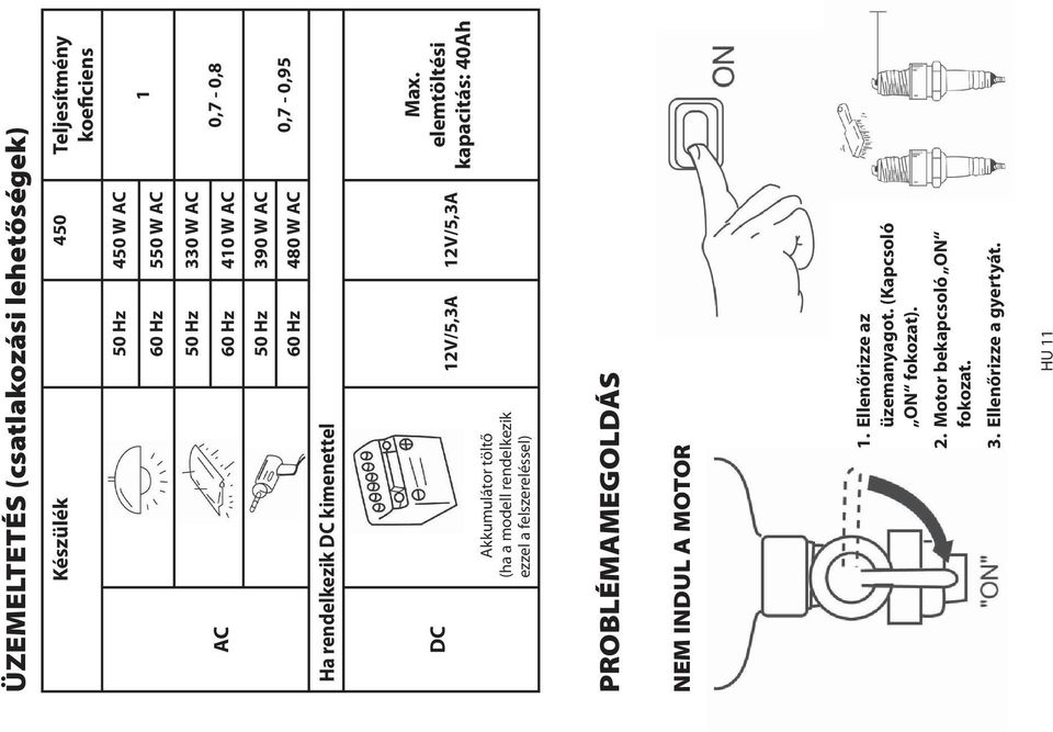 modell rendelkezik ezzel a felszereléssel) 12V/5,3A 12V/5,3A Max.