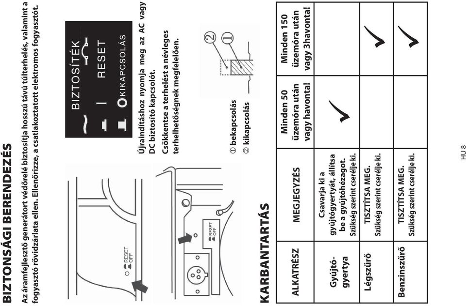 Csökkentse a terhelést a névleges terhelhetőségnek megfelelően. KARBANTARTÁS 1 bekapcsolás 2 kikapcsolás ALKATRÉSZ MEGJEGYZÉS Minden 50 üzemóra után vagy havonta!