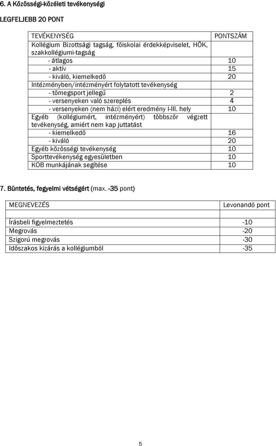 hely 10 Egyéb (kollégiumért, intézményért) többször végzett tevékenység, amiért nem kap juttatást - kiemelkedő 16 - kiváló 20 Egyéb közösségi tevékenység 10 Sporttevékenység