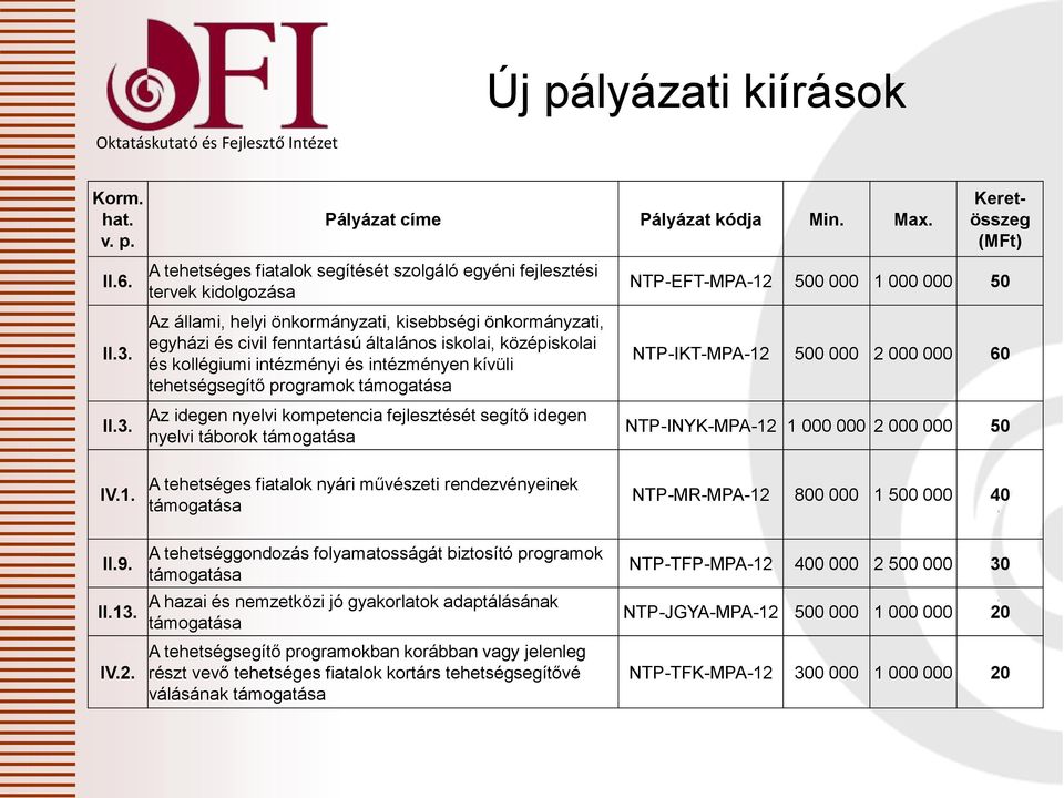 és kollégiumi intézményi és intézményen kívüli tehetségsegítő programok Az idegen nyelvi kompetencia fejlesztését segítő idegen nyelvi táborok Keretösszeg (MFt) NTP-EFT-MPA-12 500 000 1 000 000 50