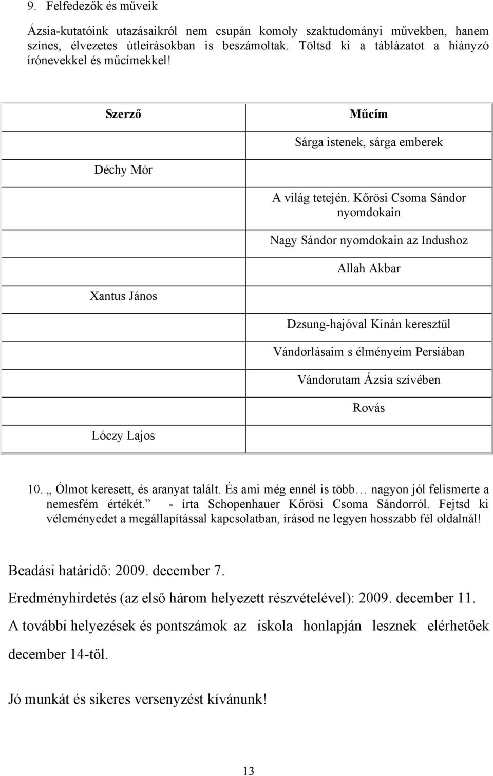 Kőrösi Csoma Sándor nyomdokain Nagy Sándor nyomdokain az Indushoz Allah Akbar Xantus János Dzsung-hajóval Kínán keresztül Vándorlásaim s élményeim Persiában Vándorutam Ázsia szívében Rovás Lóczy