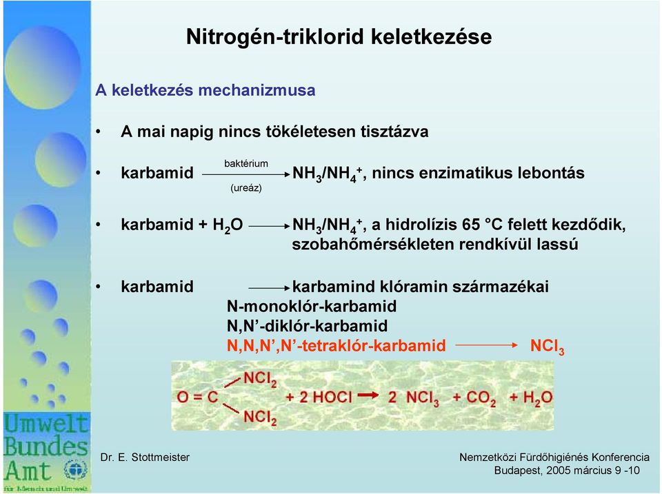 NH 3 /NH 4+, a hidrolízis 65 C felett kezdődik, szobahőmérsékleten rendkívül lassú karbamid
