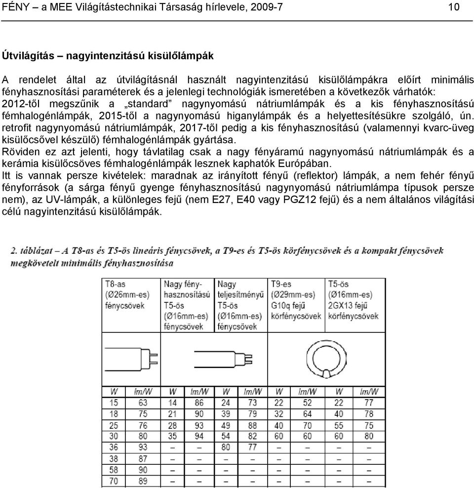 2015-től a nagynyomású higanylámpák és a helyettesítésükre szolgáló, ún.