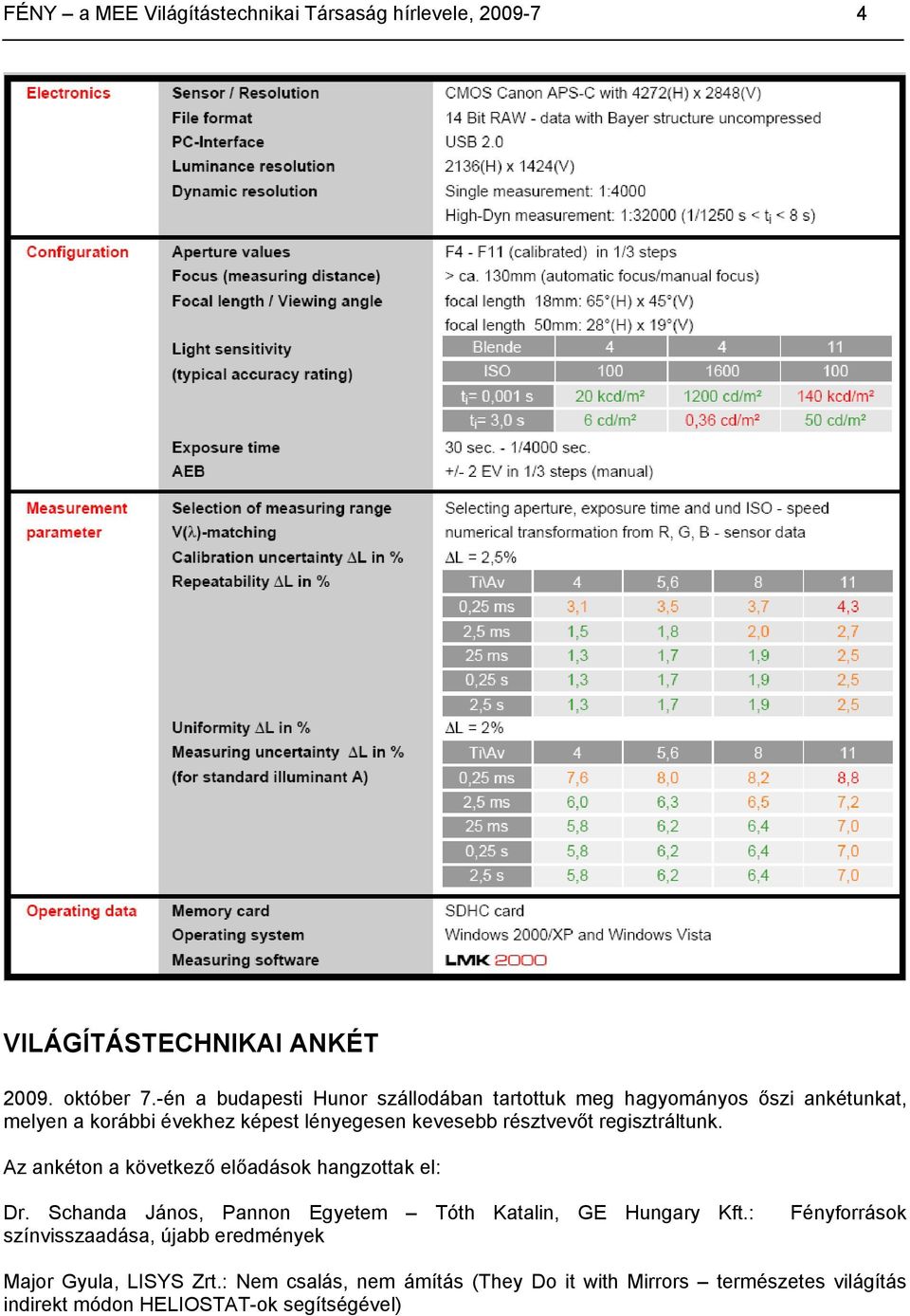 résztvevőt regisztráltunk. Az ankéton a következő előadások hangzottak el: Dr. Schanda János, Pannon Egyetem Tóth Katalin, GE Hungary Kft.