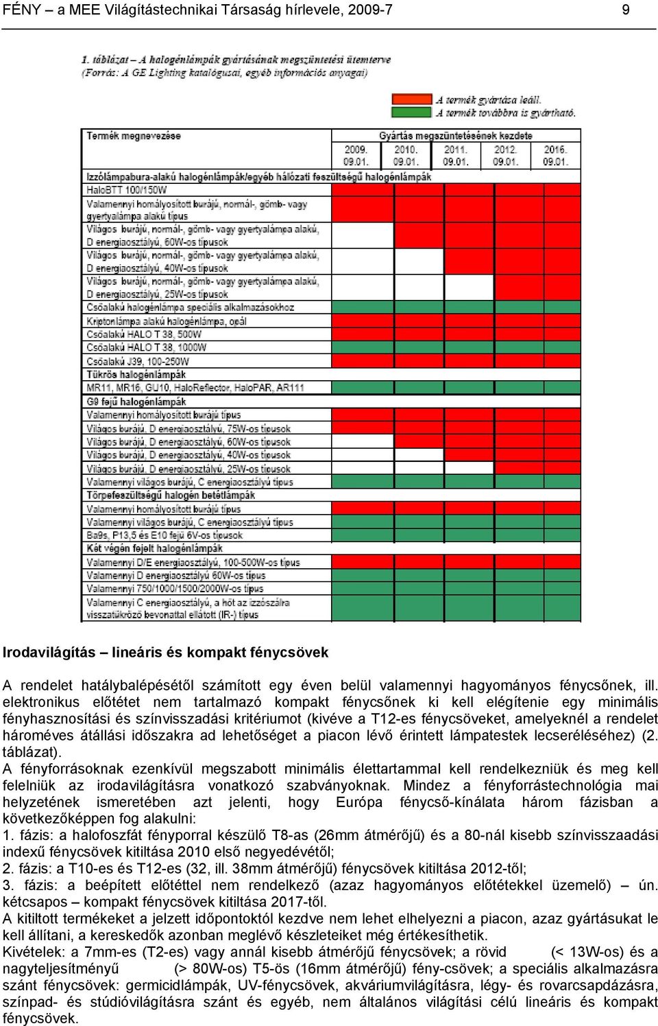 átállási időszakra ad lehetőséget a piacon lévő érintett lámpatestek lecseréléséhez) (2. táblázat).