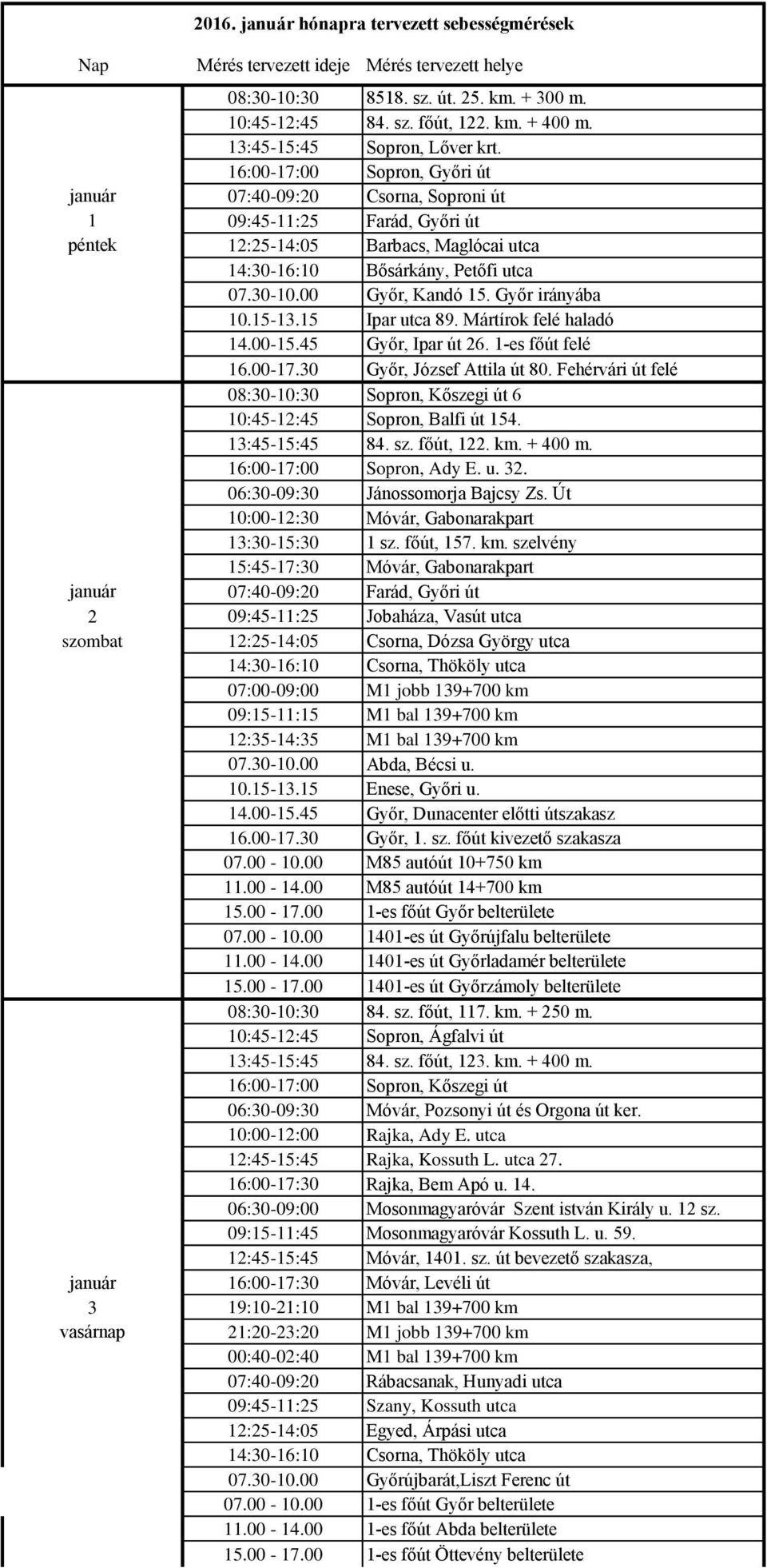 00 Győr, Kandó 15. Győr irányába 10.15-13.15 Ipar utca 89. Mártírok felé haladó 14.00-15.45 Győr, Ipar út 26. 1-es főút felé 16.00-17.30 Győr, József Attila út 80.