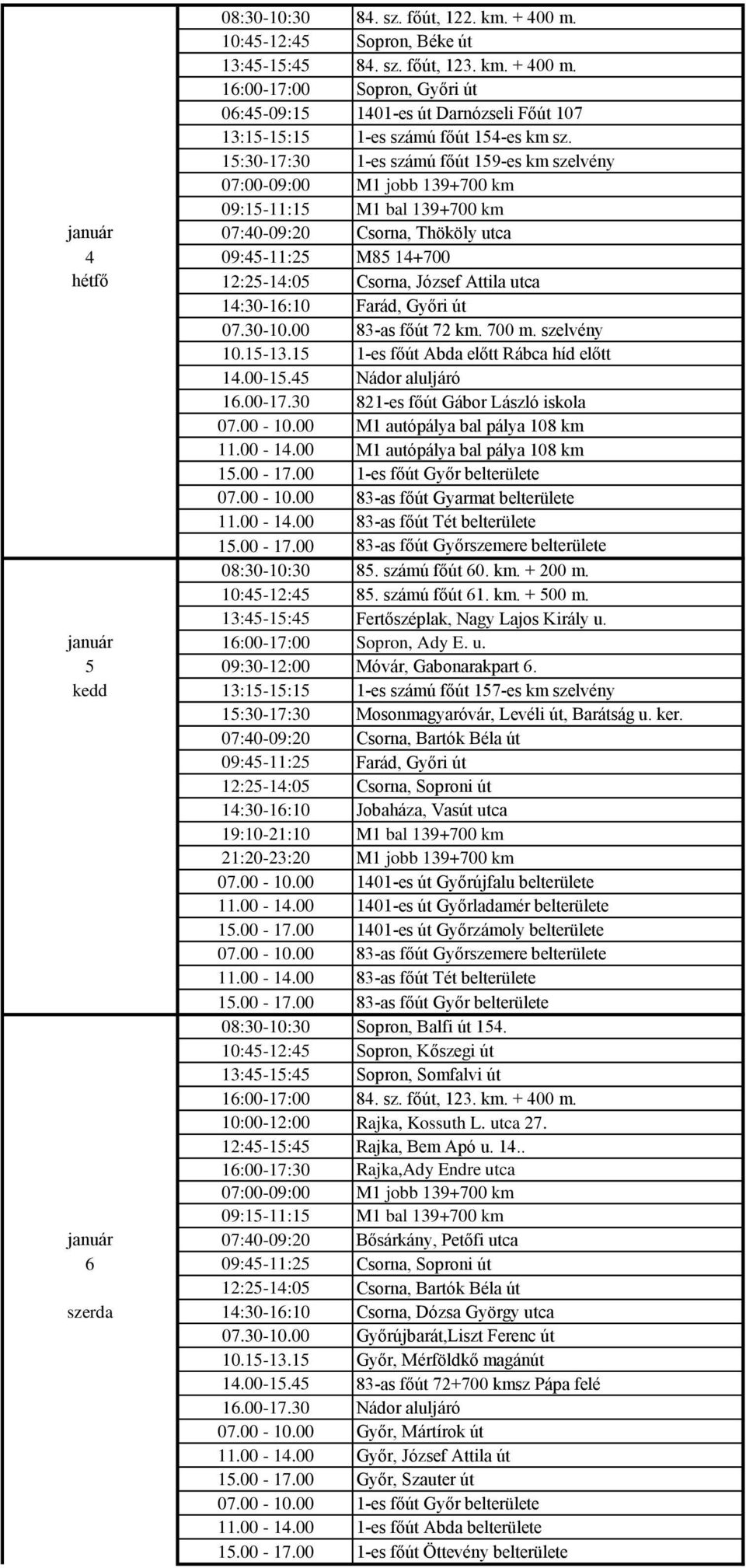 00 83-as főút 72 km. 700 m. szelvény 10.15-13.15 1-es főút Abda előtt Rábca híd előtt 14.00-15.45 Nádor aluljáró 16.00-17.30 821-es főút Gábor László iskola 07.00-10.