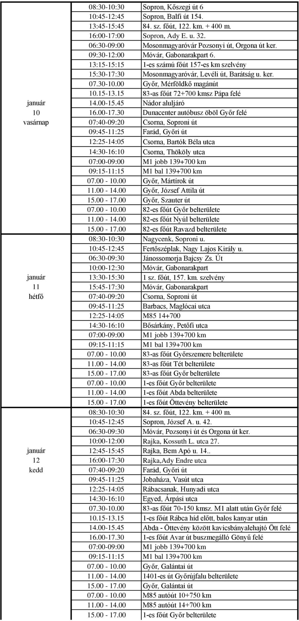 15 83-as főút 72+700 kmsz Pápa felé január 14.00-15.45 Nádor aluljáró 10 16.00-17.