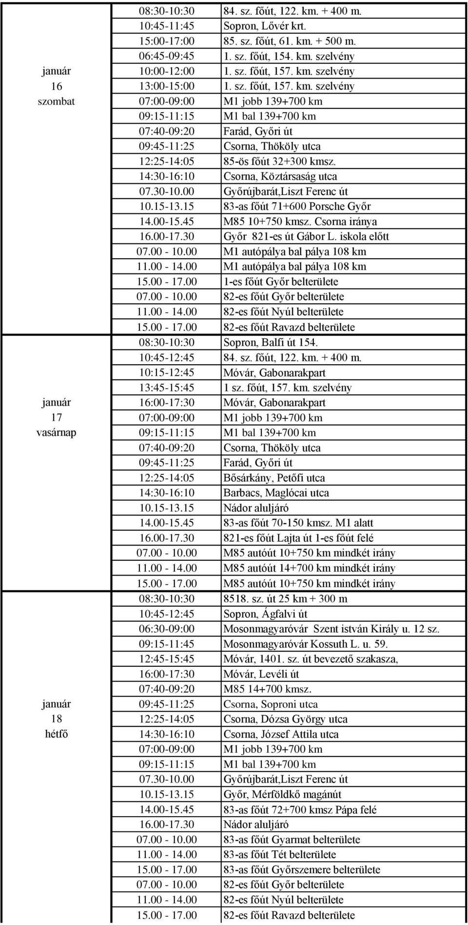 14:30-16:10 Csorna, Köztársaság utca 10.15-13.15 83-as főút 71+600 Porsche Győr 14.00-15.45 M85 10+750 kmsz. Csorna iránya 16.00-17.30 Győr 821-es út Gábor L. iskola előtt 07.00-10.