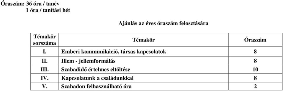 Emberi kommunikáció, társas kapcsolatok 8 II.