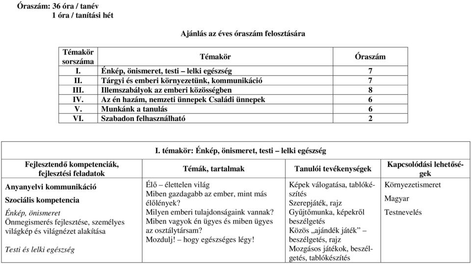 Szabadon felhasználható 2 Fejlesztendő kompetenciák, fejlesztési feladatok Anyanyelvi kommunikáció Szociális kompetencia Énkép, önismeret Önmegismerés fejlesztése, személyes világkép és világnézet