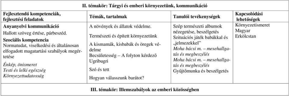 témakör: Tárgyi és emberi környezetünk, kommunikáció Témák, tartalmak A növények és állatok védelme.
