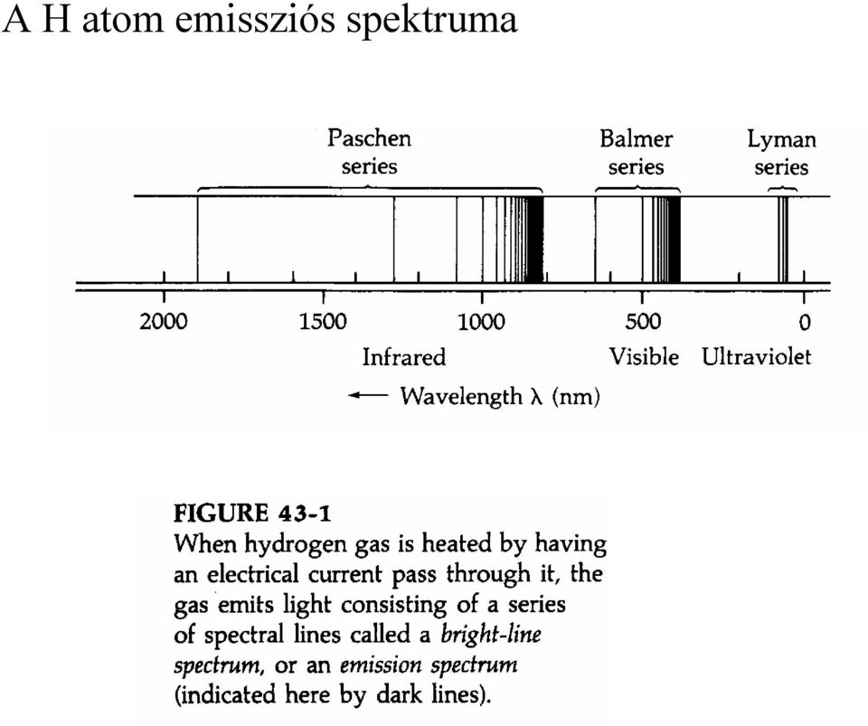 Részecskék hullámtermészete - PDF Ingyenes letöltés