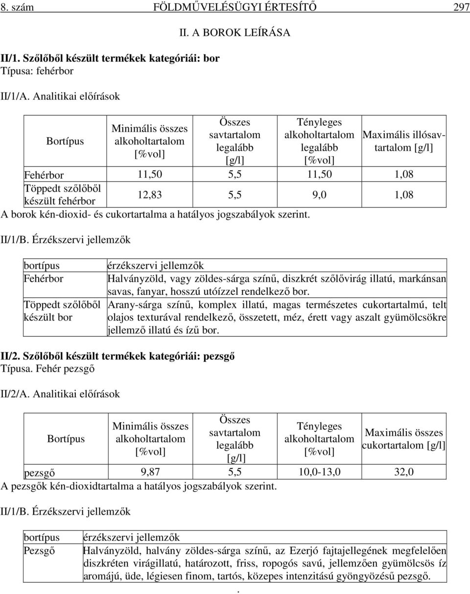 9,0 1,08 A borok kén-dioxid- és cukortartalma a hatályos jogszabályok szerint. II/1/B.