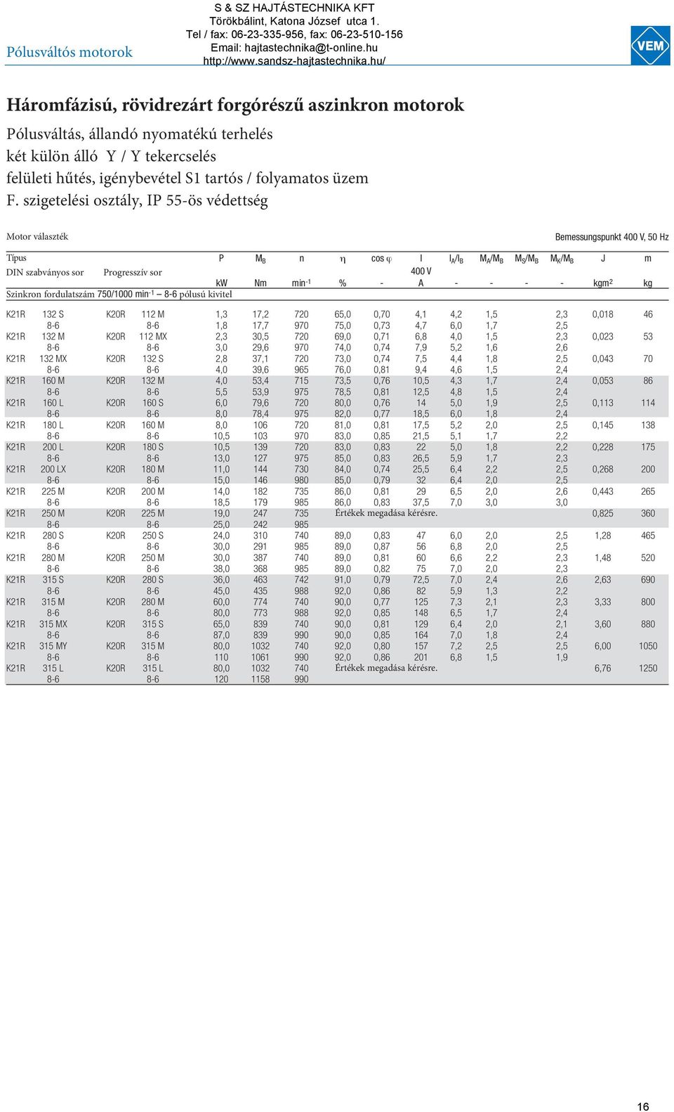 720 73,0 0,74 7,5 4,4 1,8 2,5 0,043 70 8-6 8-6 4,0 39,6 965 76,0 0,81 9,4 4,6 1,5 2,4 K21R 160 M K20R 132 M 4,0 53,4 715 73,5 0,76 10,5 4,3 1,7 2,4 0,053 86 8-6 8-6 5,5 53,9 975 78,5 0,81 12,5 4,8