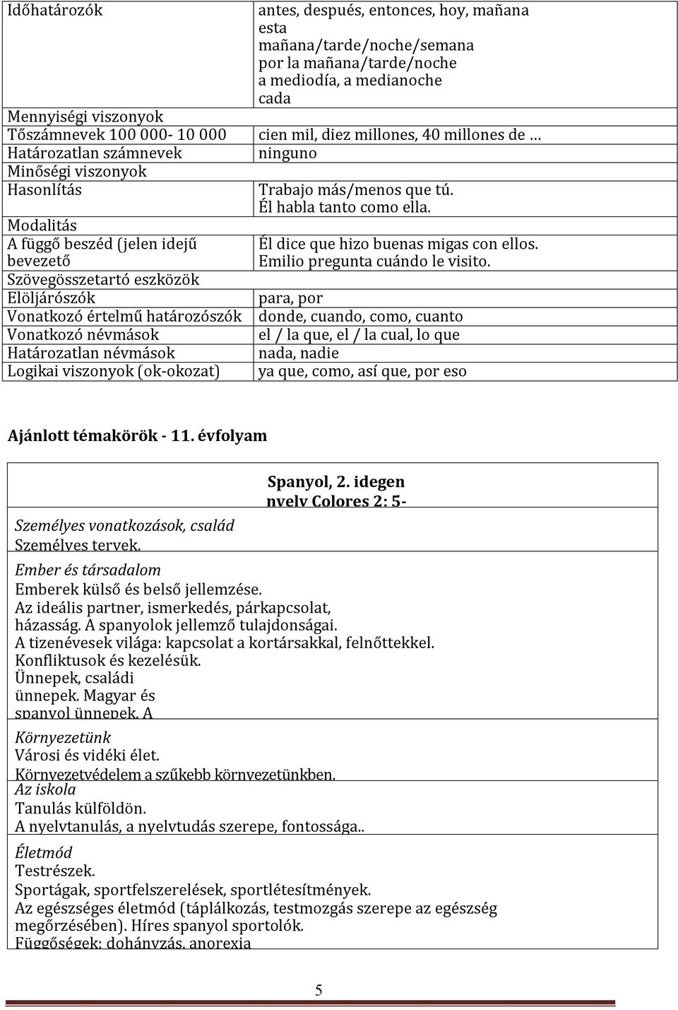 mañana/tarde/noche a mediodía, a medianoche cada día/semana/mes/año cien mil, diez millones, 40 millones de ninguno Trabajo más/menos que tú. Él habla tanto como ella.