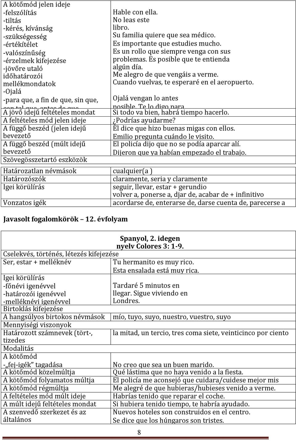 eszközök Hable con ella. No leas este libro. Su familia quiere que sea médico. Es importante que estudies mucho. Es un rollo que siempre venga con sus problemas. Es posible que te entienda algún día.