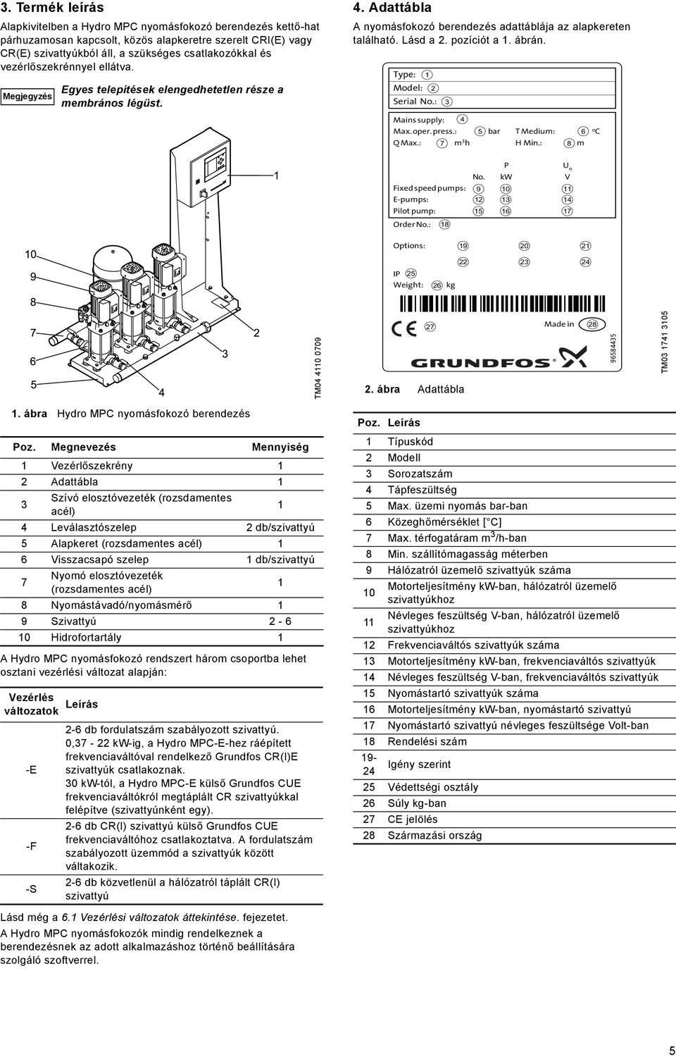 Type: 1 Model: 2 Serial No.: 3 Mains supply: 4 Max. oper.press.: 5 bar T Medium: 6 o C Q Max.: 7 m 3 h H Min.: 8 m Fixed speedpumps: E-pumps: Pilot pump: Order No.: 18 P U n No.