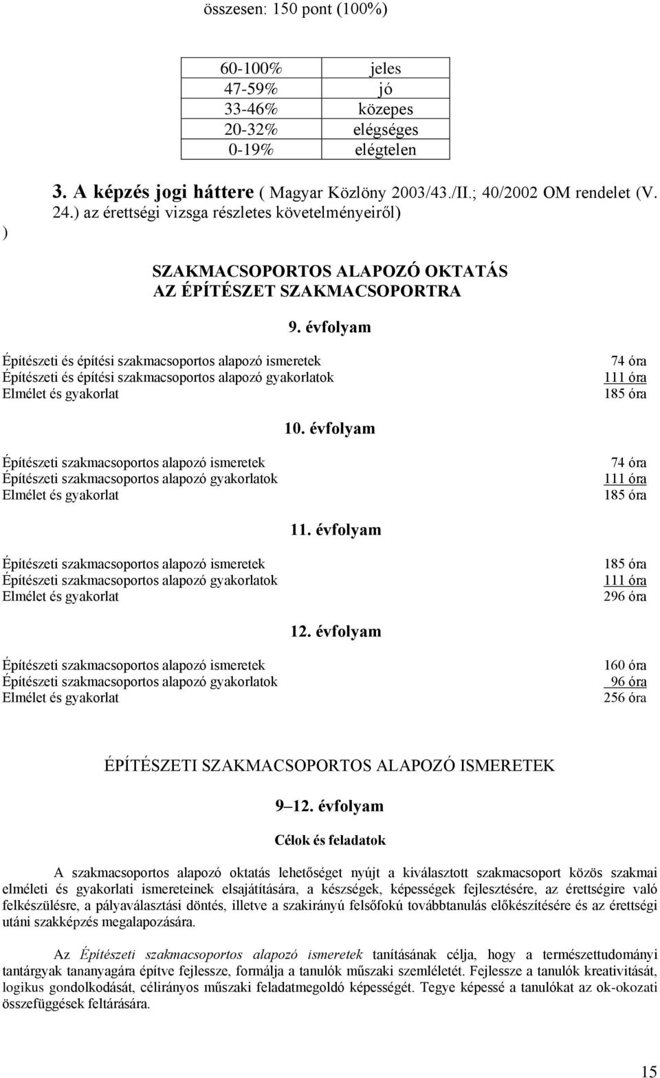 évfolyam Építészeti és építési szakmacsoportos alapozó ismeretek Építészeti és építési szakmacsoportos alapozó gyakorlatok Elmélet és gyakorlat 74 óra 111 óra 185 óra 10.