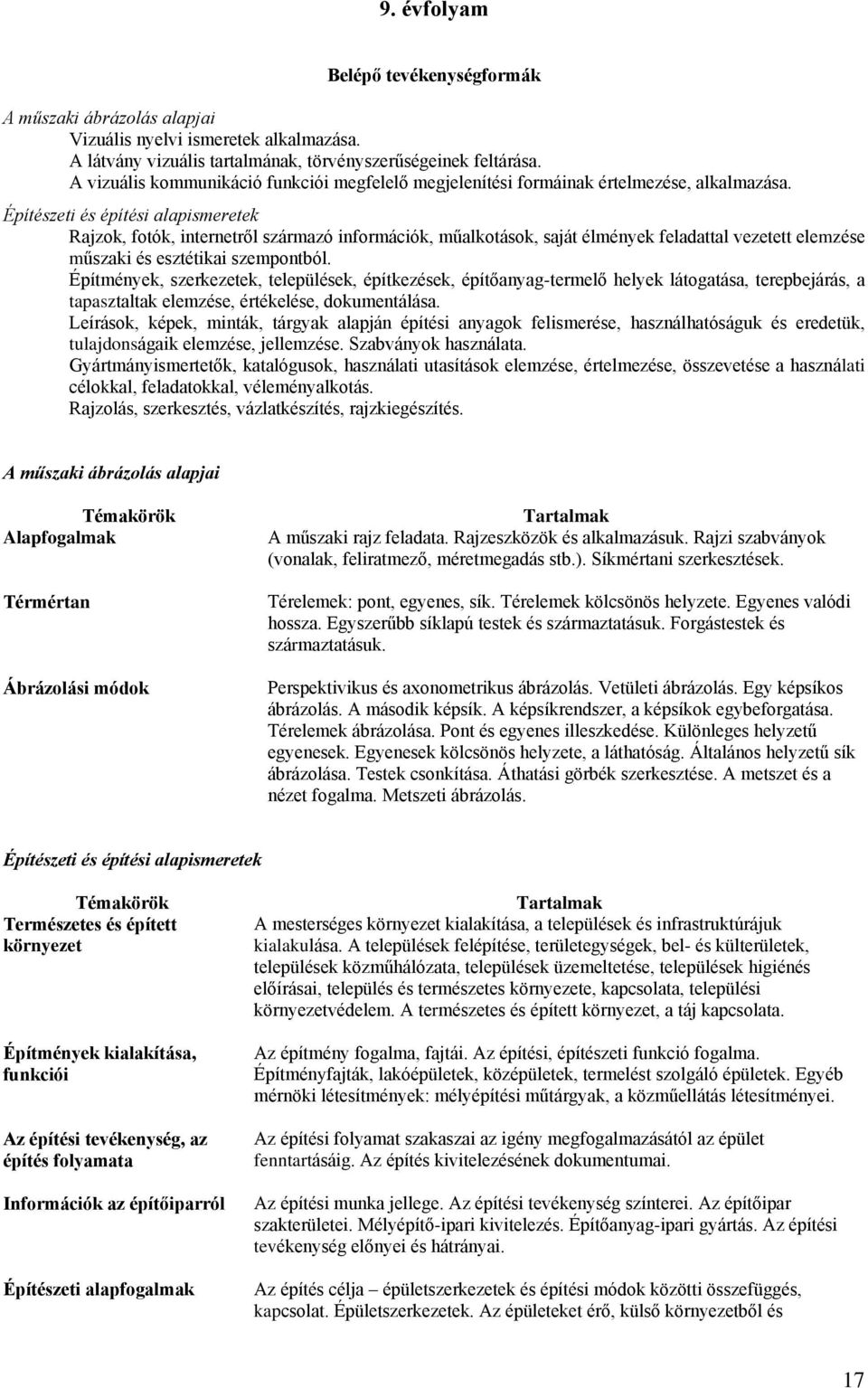 Építészeti és építési alapismeretek Rajzok, fotók, internetről származó információk, műalkotások, saját élmények feladattal vezetett elemzése műszaki és esztétikai szempontból.