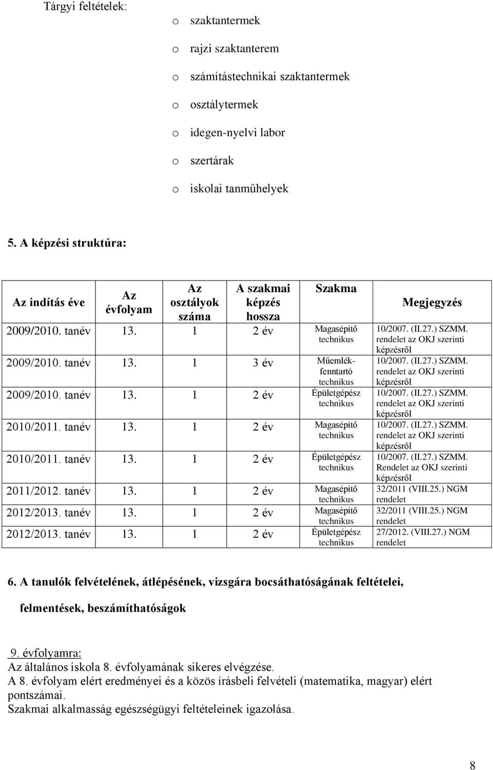 tanév 13. 1 2 év Épületgépész technikus 2010/2011. tanév 13. 1 2 év Magasépítő technikus 2010/2011. tanév 13. 1 2 év Épületgépész technikus 2011/2012. tanév 13. 1 2 év Magasépítő technikus 2012/2013.