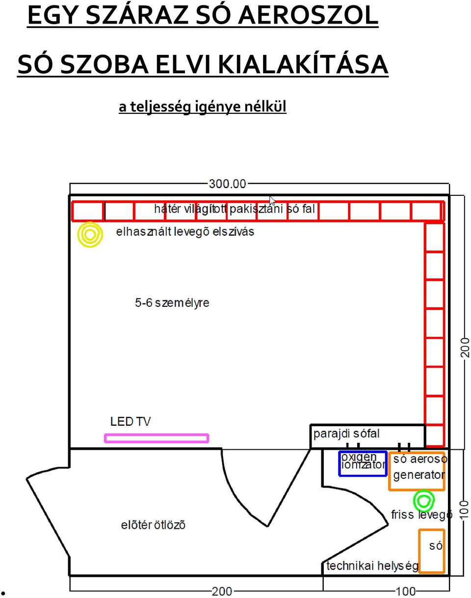 ELVI KIALAKÍTÁSA a