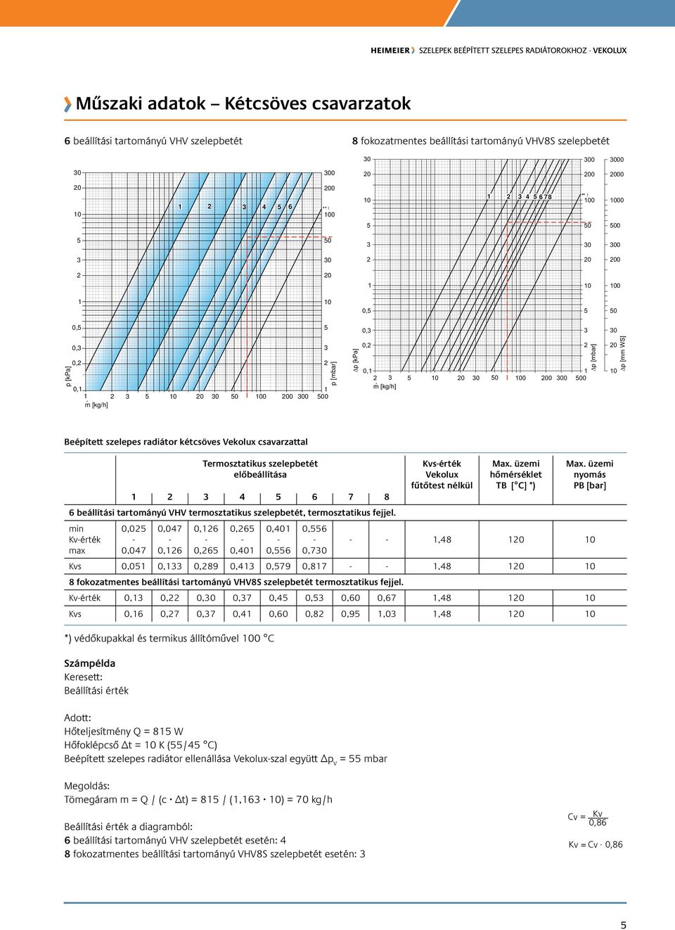 m [kg/h] 0 0 0 0 p [mbar] p [mm WS] Beépített szelepes radiátor kétcsöves Vekolux csavarzattal Termosztatikus szelepbetét előbeállítása 4 6 7 8 6 beállítási tartományú VHV termosztatikus szelepbetét,