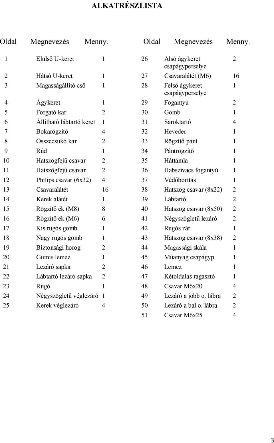 1 Elülső U-keret 1 26 Alsó ágykeret 2 csapágyperselye 2 Hátsó U-keret 1 27 Csavaralátét (M6) 16 3 Magasságállító cső 1 28 Felső ágykeret 1 csapágyperselye 4 Ágykeret 1 29 Fogantyú 2 5 Forgató kar 2