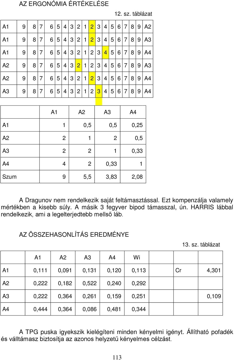 7 8 9 A4 A3 9 8 7 6 5 4 3 2 1 2 3 4 5 6 7 8 9 A4 A1 A2 A3 A4 A1 1 0,5 0,5 0,25 A2 2 1 2 0,5 A3 2 2 1 0,33 A4 4 2 0,33 1 Szum 9 5,5 3,83 2,08 A Dragunov nem rendelkezik saját feltámasztással.