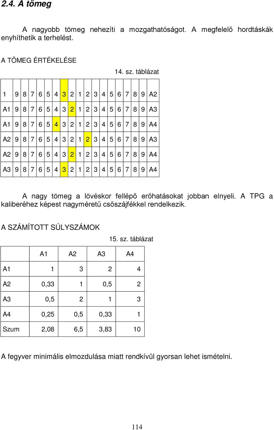 5 4 3 2 1 2 3 4 5 6 7 8 9 A4 A3 9 8 7 6 5 4 3 2 1 2 3 4 5 6 7 8 9 A4 A nagy tömeg a lövéskor fellépő erőhatásokat jobban elnyeli.