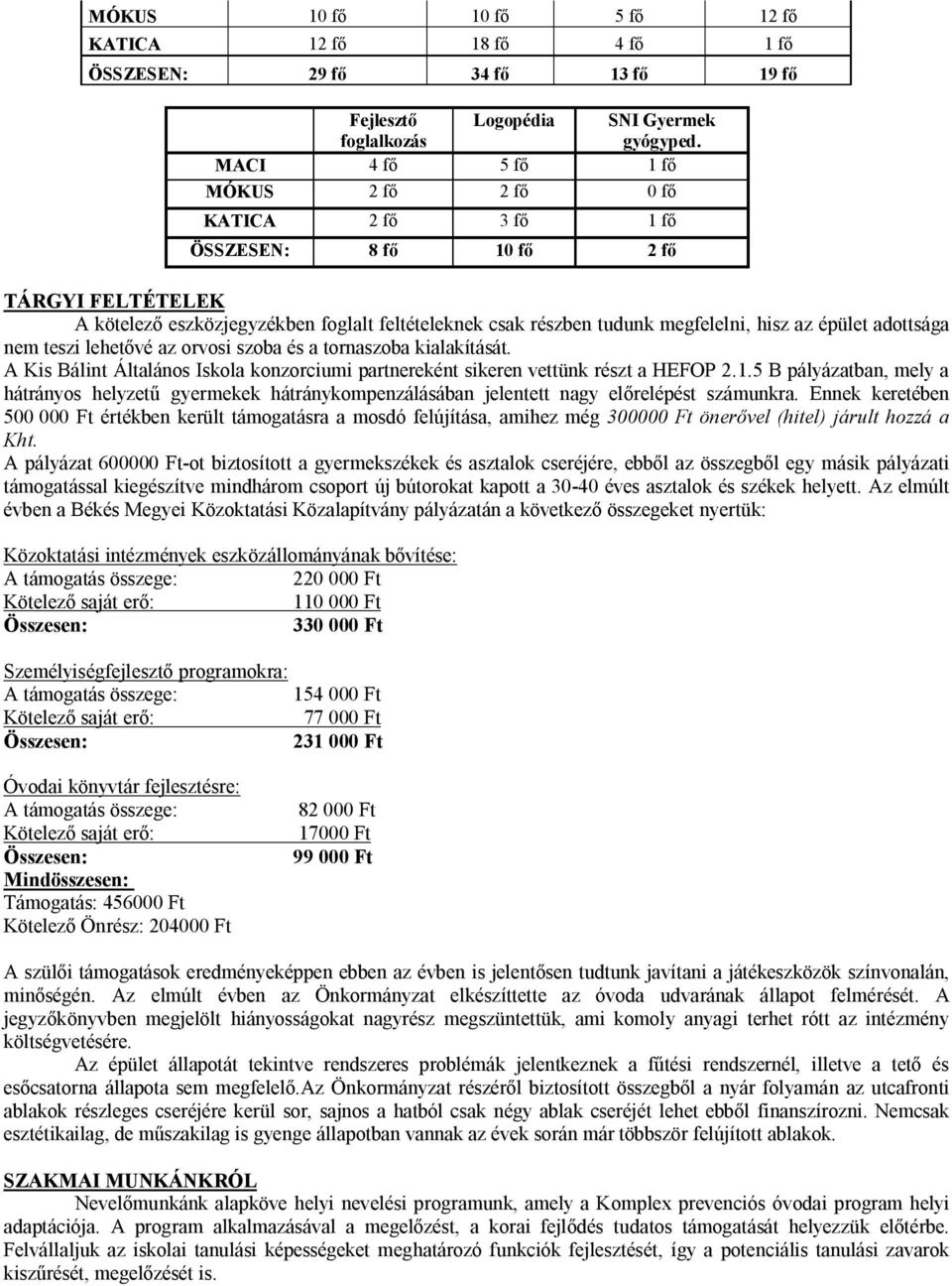 épület adottsága nem teszi lehetővé az orvosi szoba és a tornaszoba kialakítását. A Kis Bálint Általános Iskola konzorciumi partnereként sikeren vettünk részt a HEFOP 2.1.