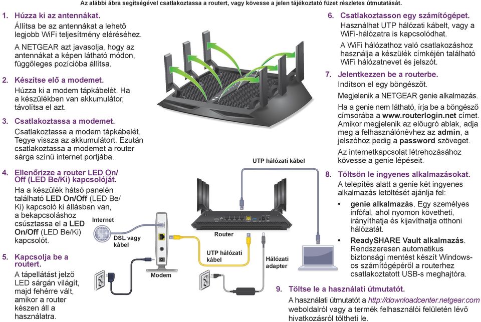 Ezután csatlakoztassa a modemet a router sárga színű internet portjába. 4. Ellenőrizze a router LED On/ Off (LED Be/Ki) kapcsolóját.