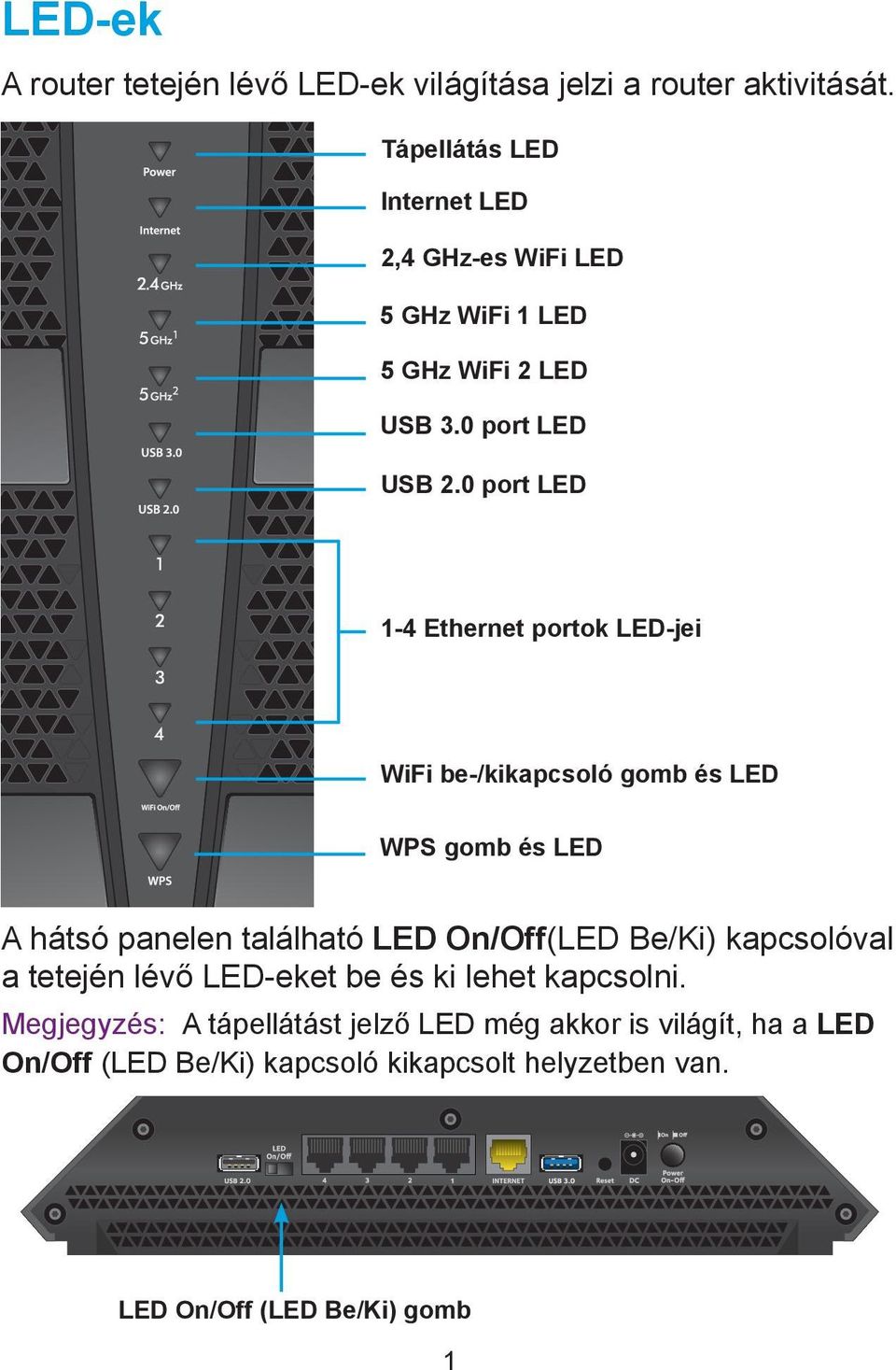 0 port LED 1-4 Ethernet portok LED-jei WiFi be-/kikapcsoló gomb és LED WPS gomb és LED A hátsó panelen található LED On/Off(LED