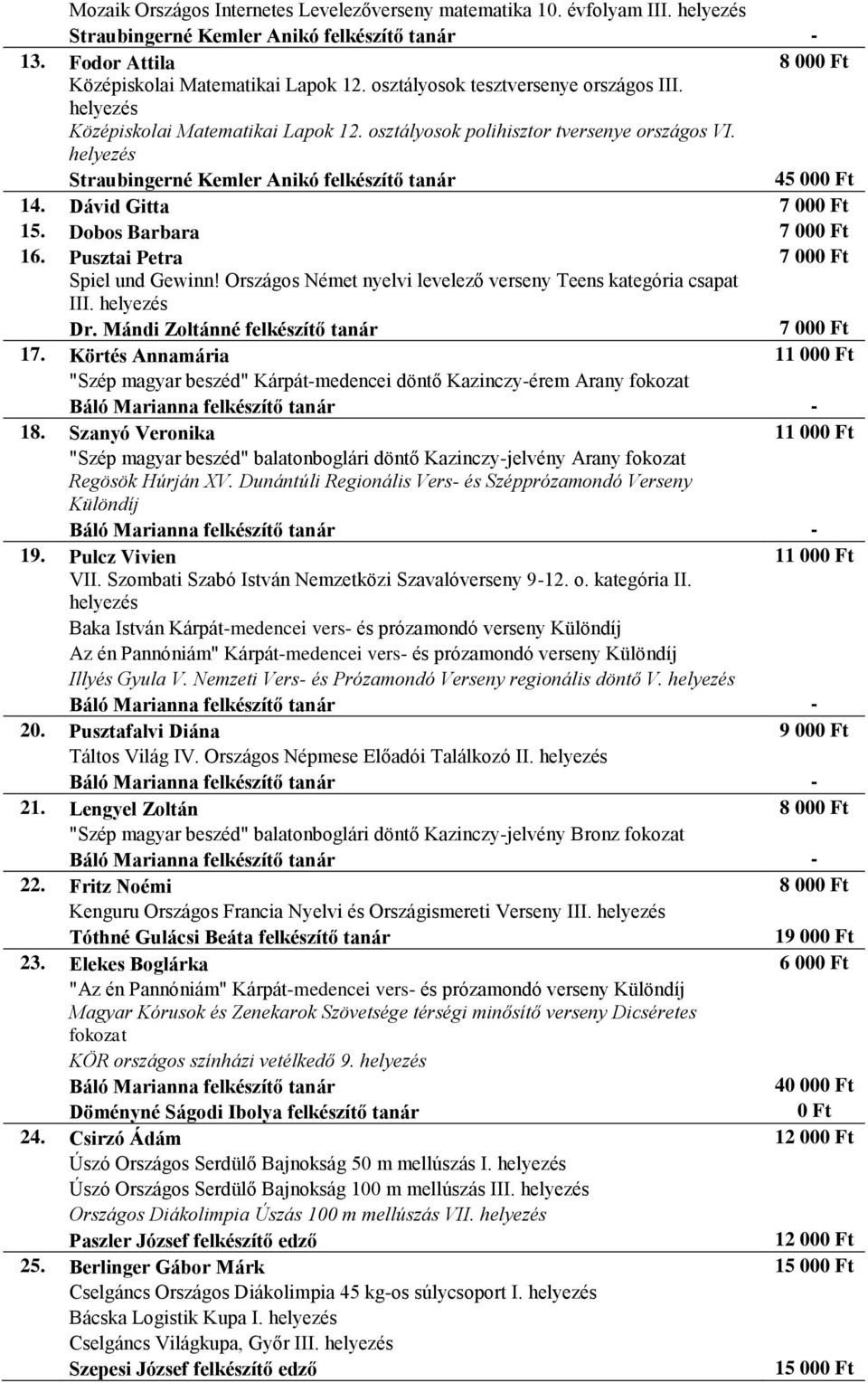 Pusztai Petra 7 00 Spiel und Gewinn! Országos Német nyelvi levelező verseny Teens kategória csapat III. Dr. Mándi Zoltánné felkészítő tanár 7 00 17.