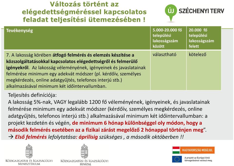 Az lakosság véleményének, igényeinek és javaslatainak felmérése minimum egy adekvát módszer (pl. kérdőív, személyes megkérdezés, online adatgyűjtés, telefonos interjú stb.