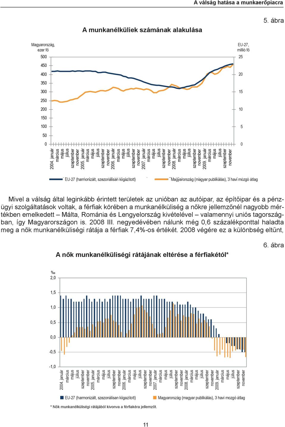 január Magy EU-27 arország (harmonizált, (magyszezonálisan ar publikálás), kiigazított) 3 hav i mozgó EU-27 Magyarország (harmonizált, (magyar szezonálisan publikálás), kiigazított) 3 havi mozgó