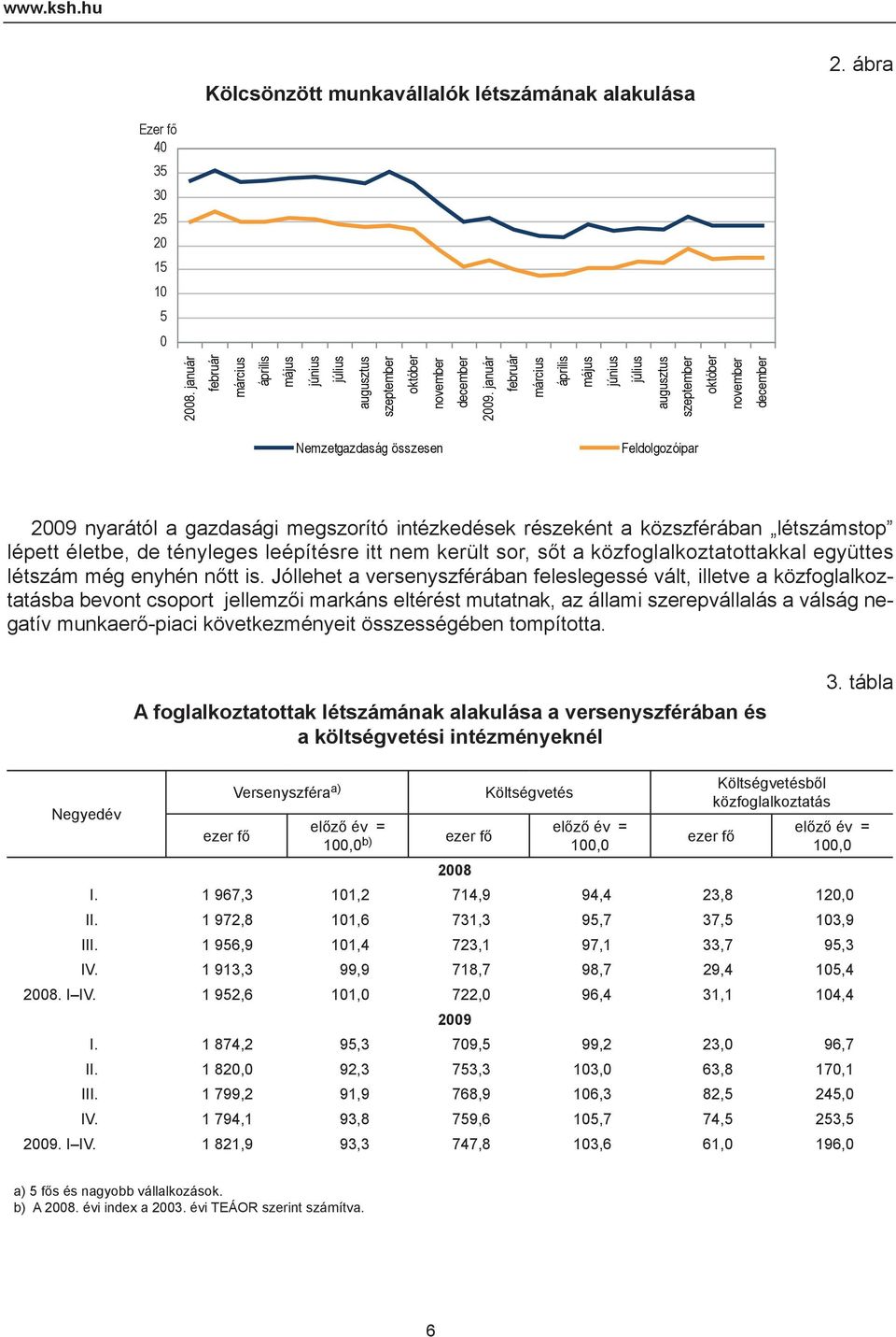 de tényleges leépítésre itt nem került sor, sőt a közfoglalkoztatottakkal együttes létszám még enyhén nőtt is.