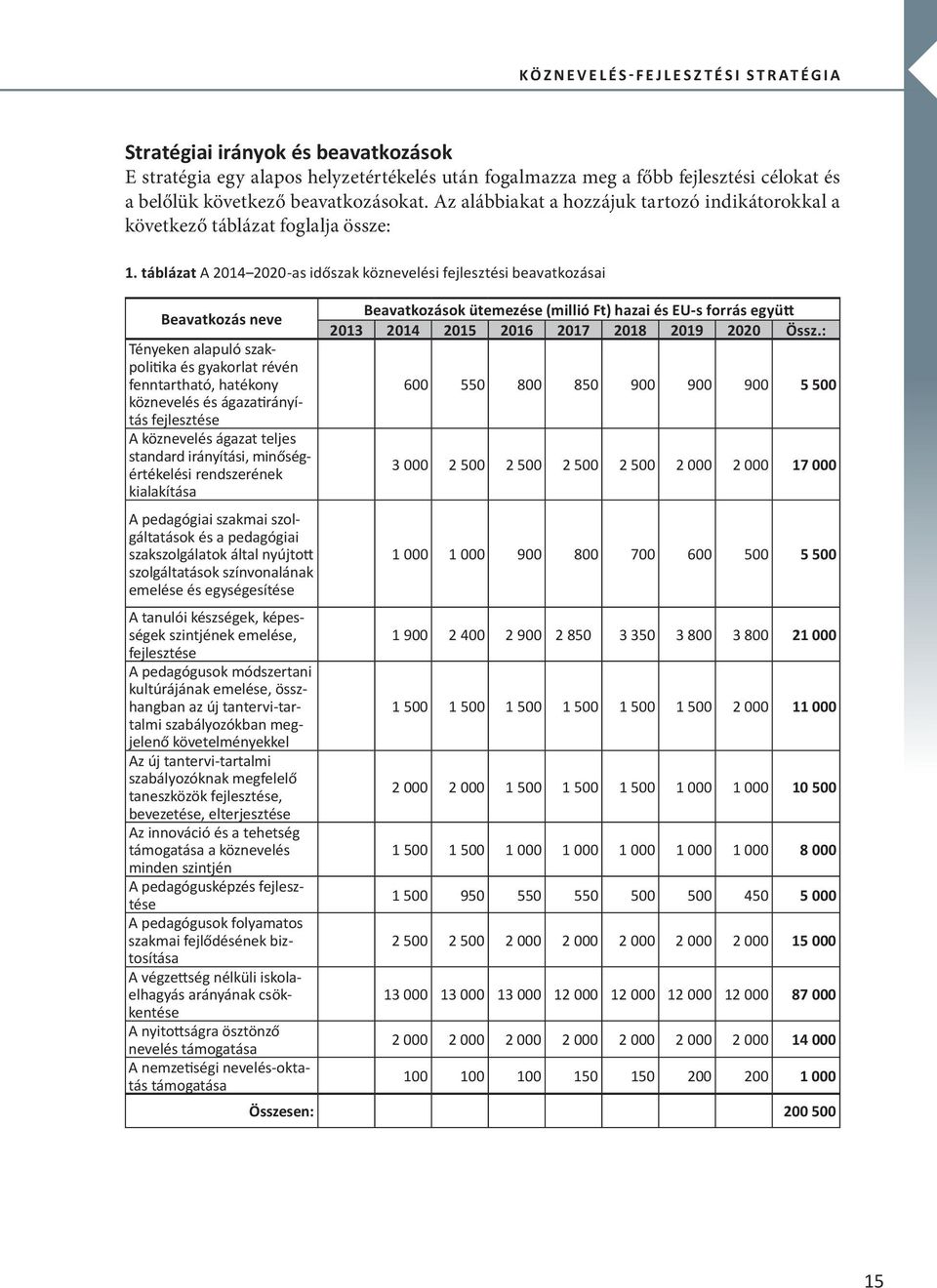 táblázat A 2014 2020-as időszak köznevelési fejlesztési beavatkozásai Beavatkozás neve Tényeken alapuló szakpolitika és gyakorlat révén fenntartható, hatékony köznevelés és ágazatirányítás