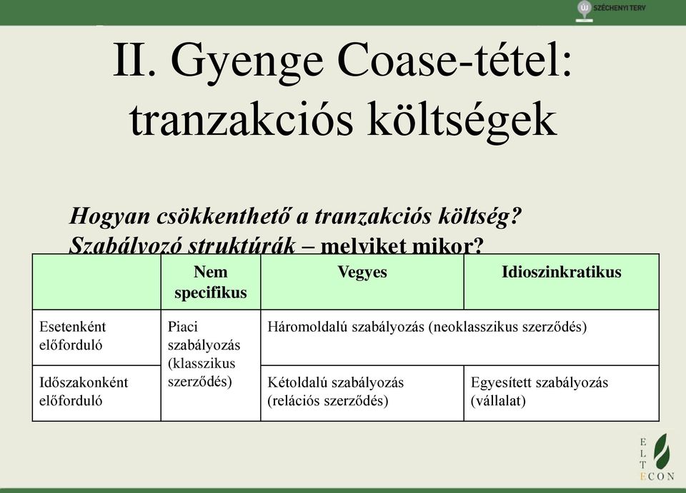 Nem specifikus Vegyes Idioszinkratikus Esetenként előforduló Időszakonként előforduló Piaci