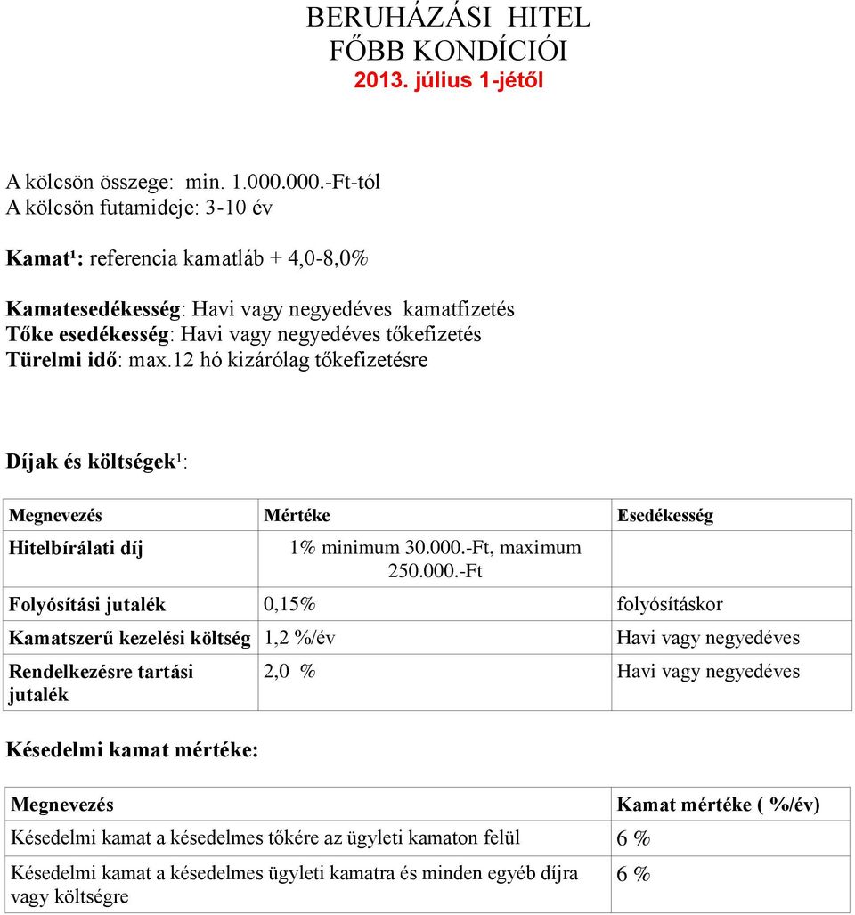 tőkefizetés Türelmi idő: max.12 hó kizárólag tőkefizetésre Díjak és költségek¹: Mértéke Esedékesség Hitelbírálati díj 1% minimum 30.000.