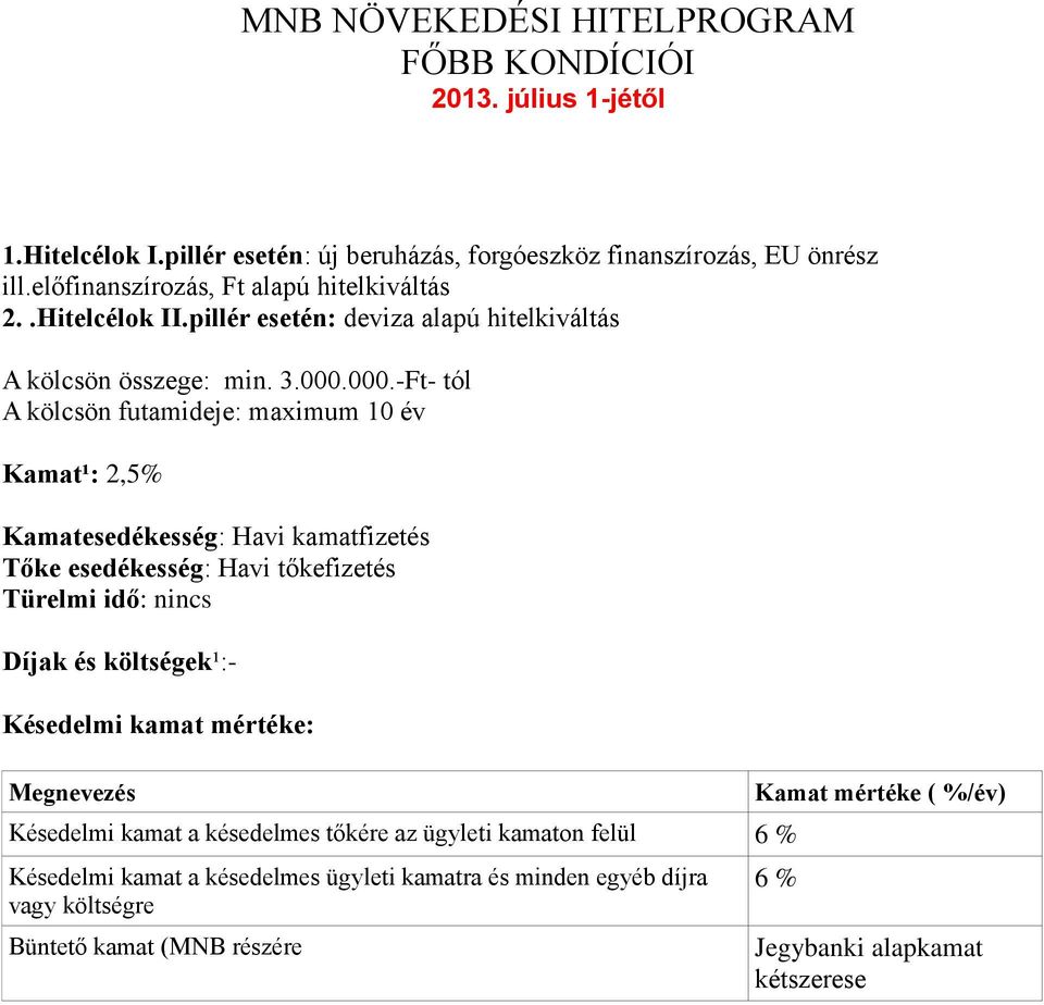 000.-Ft- tól A kölcsön futamideje: maximum 10 év Kamat¹: 2,5% Kamatesedékesség: Havi kamatfizetés Tőke esedékesség: Havi tőkefizetés Türelmi idő: nincs Díjak és