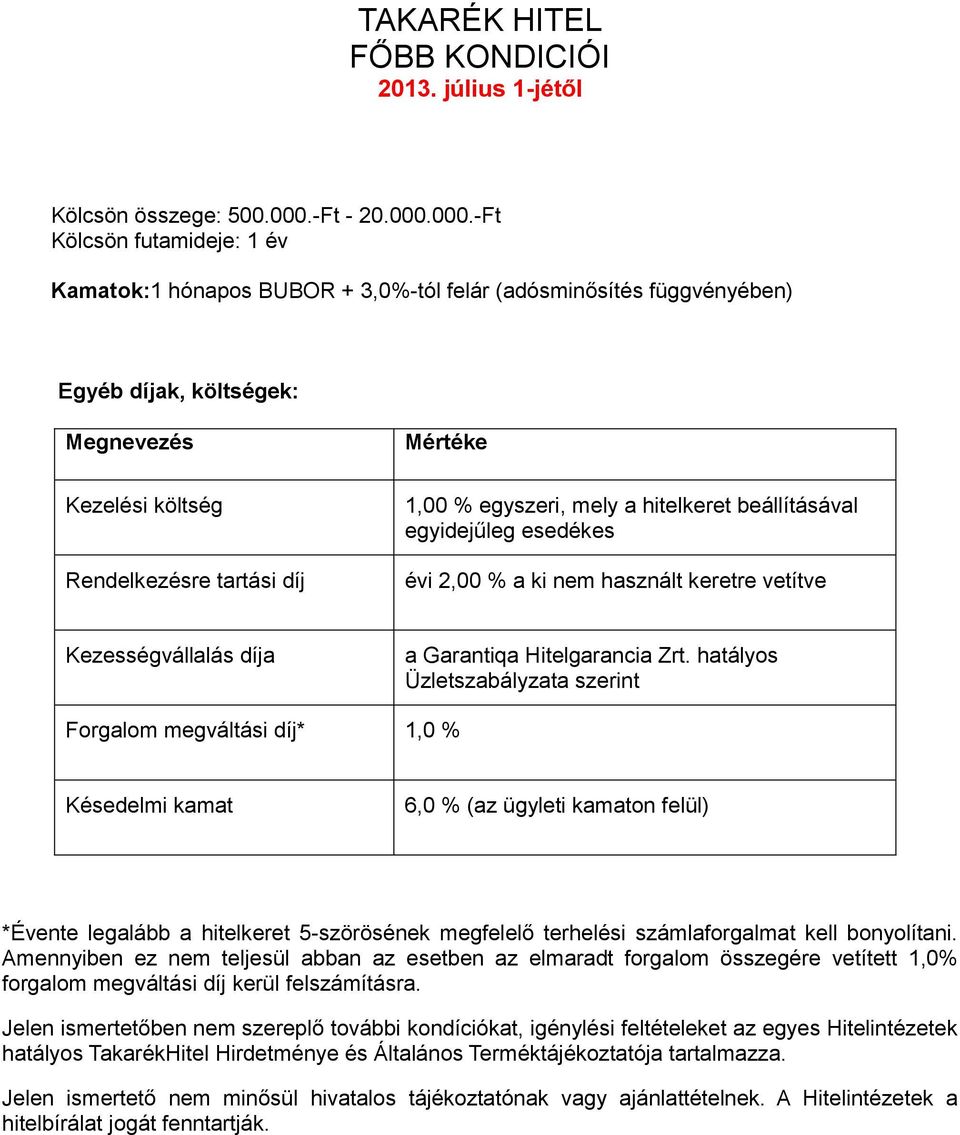 000.-Ft Kölcsön futamideje: 1 év Kamatok:1 hónapos BUBOR + 3,0%-tól felár (adósminősítés függvényében) Egyéb díjak, költségek: Kezelési költség Rendelkezésre tartási díj Mértéke 1,00 % egyszeri, mely